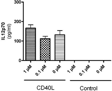 Specific Inhibition Of C Raf Activity By Semapimod Induces Clinical Remission In Severe Crohns