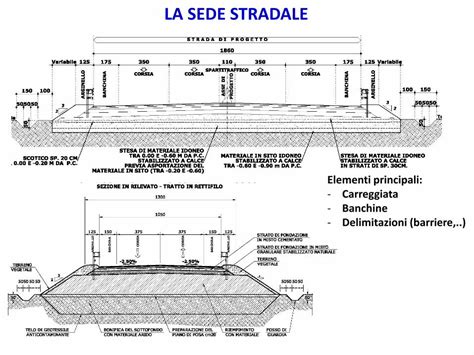 PDF LA SEDE STRADALE Topografia Per Il Corso C A T HOME