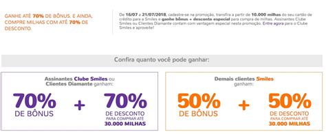 B Nus 70 Cart Es De Cr Dito Para O Smiles Compra De 30 Mil Milhas