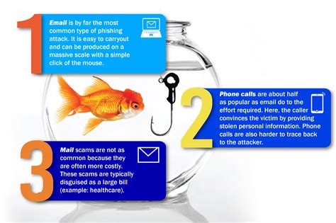 What Is Phishing [types And Tips To Prevent]