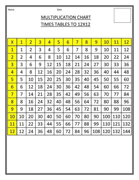 54 Times Table