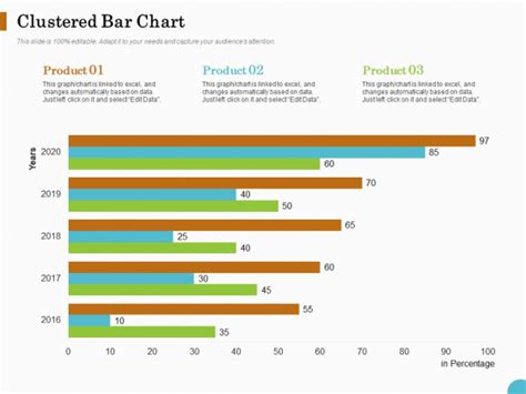 Lead Ranking Sales Methodology Model Clustered Bar Chart Ppt Powerpoint