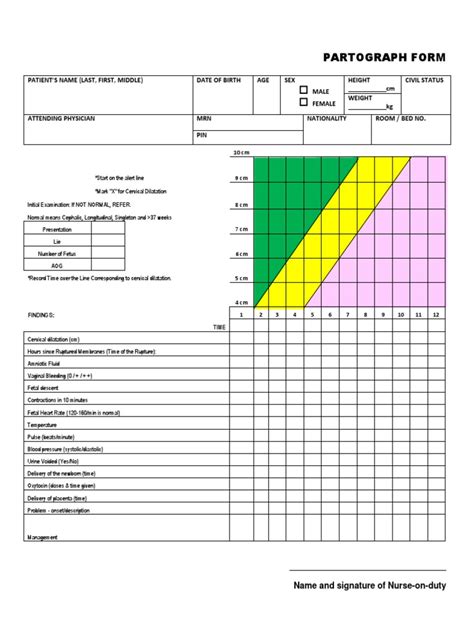 lr partograph form  obstetrics childbirth