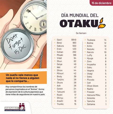 Día Mundial del Otaku Reniec comparte nombres de peruanos inspirados