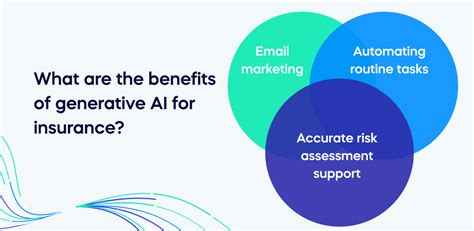 Generative Ai For Insurance Functions And Use Cases