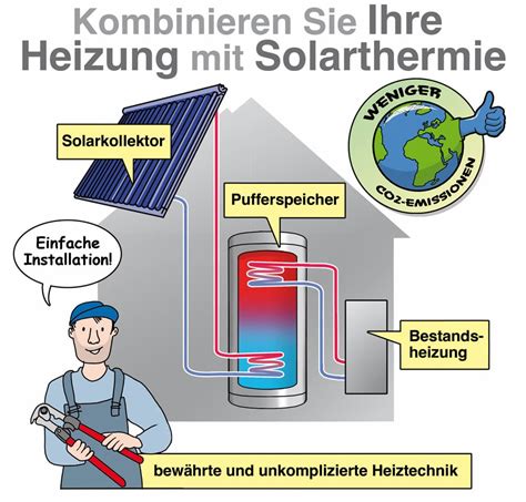 Solarthermie Grundlagen Was Ist Solarthermie Solarw Rme