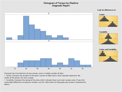 Histograms Are Even Easier To Compare In Minitab 17