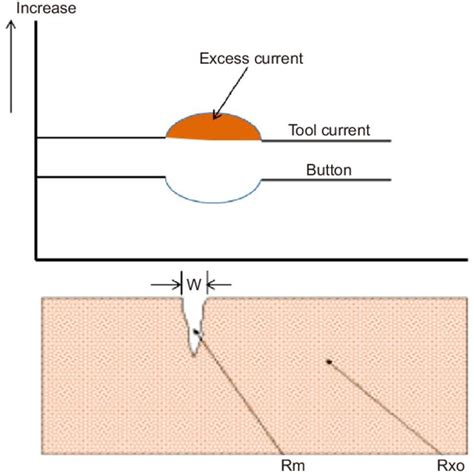 Fracture aperture as function of pressure drawdown in fracture ...