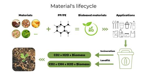 Biodegradable Plastic Pellets Made From Recycled Pp And Coffee Grounds Manufacturing Eco