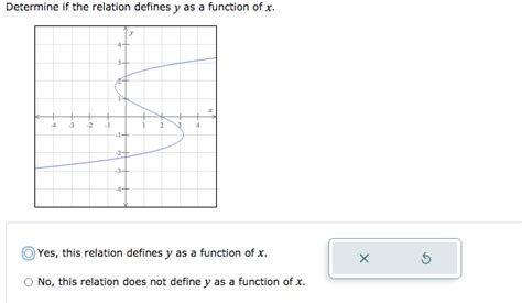 Solved Determine If The Relation Defines Y As A Function Of