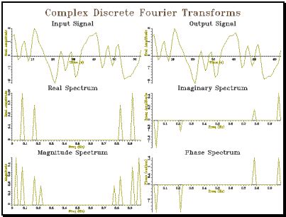 Ropa Tranquilo Probable Fourier Transform In Dsp Carril Medios De