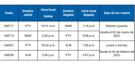 Copa Airlines anuncia nueva frecuencia de vuelos a Panamá conozca el