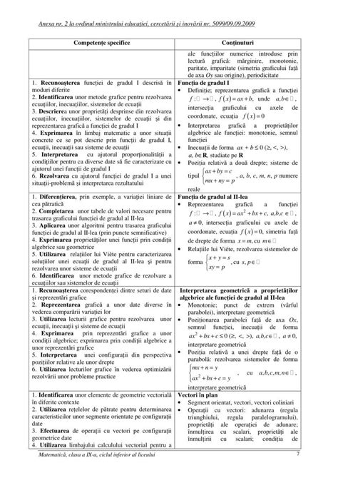 Clasa A 9 A Programa Scolara La Matematica An Scolar 2020 2021