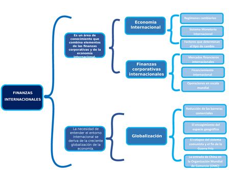 Cuadro Sinoptico Cuadro 1 FINANZAS INTERNACIONALES Es un área de