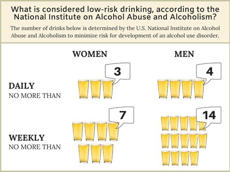 Guide To Drinking Levels