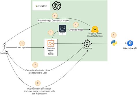 how to find a stolen bike