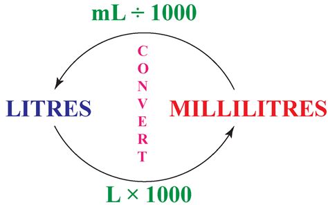 Litres To Millilitres Conversion Worksheets Millilitres Or L