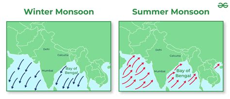 Give differences between Summer Monsoon and Retreating Monsoon ...