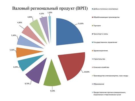 Экономика Кузбасса - online presentation