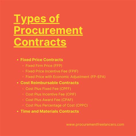 Types Of Procurement Contracts Procurement Sourcing Freelance