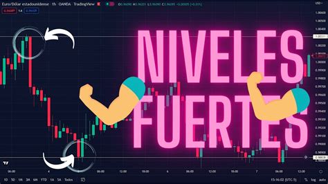 Análisis Técnico Cómo identificar Niveles Fuertes En Forex JNLX