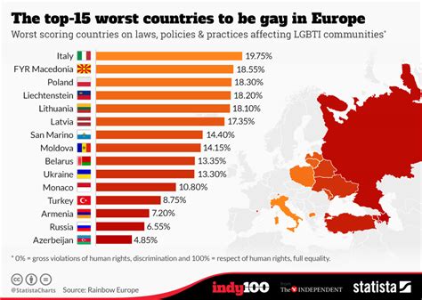 Chart: The top-15 worst countries to be gay in Europe | Statista