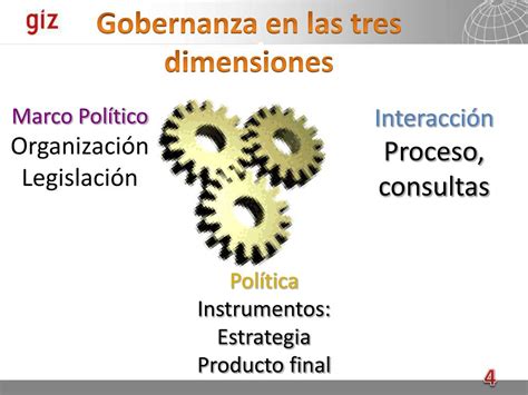 Ppt ¿qu é Es La Gobernanza Powerpoint Presentation Free Download Id5803264