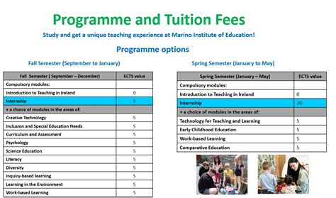 Marino Institute Of Education: Fees And Funding Options