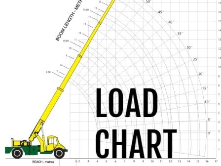 Crane Lifting Capacity Calculation Mobile Crane Load Chart