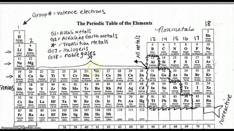 Periodic Table Labels