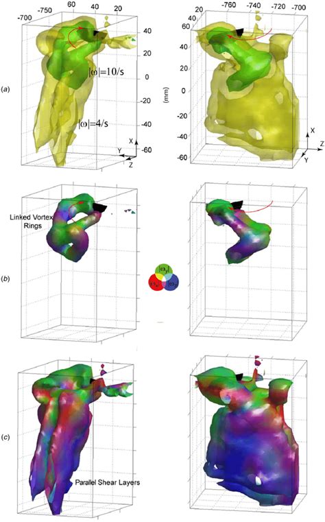 Isosurfaces Of Vorticity Magnitude At Wing Stroke Position A