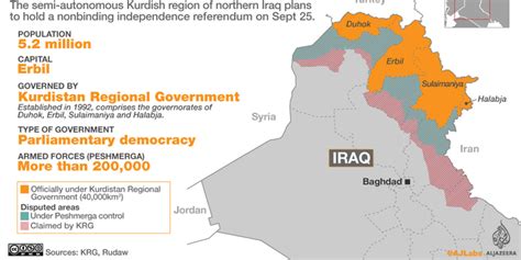 伊拉克库尔德自治区正式开始独立公投手机新浪网