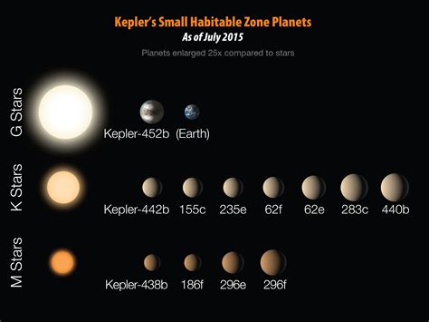 If Life Is Found On Kepler 452 B What Will God Say Clara Bush