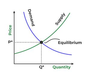 Marshallian Approach To Price Determination GeeksforGeeks