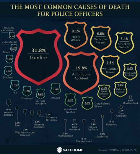 Police Line Of Duty Deaths 2024 Farah Jenelle