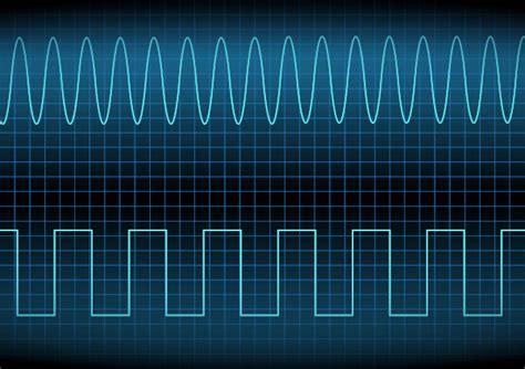 Ondas periódicas características e elementos Mundo Educação