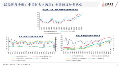 【利得研究 · 资产配置】莫向外求，厚积薄发——2023大类资产配置及投资策略报告 利得科技有限公司