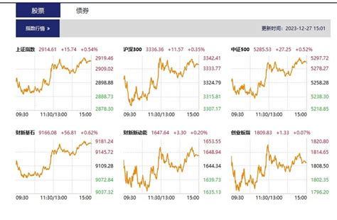 【股市直播】沪指收复2900点 猪肉股震荡走强财新数据通频道财新网