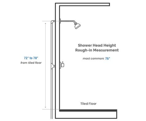 Shower Head Height Standard Measurements Designing Idea