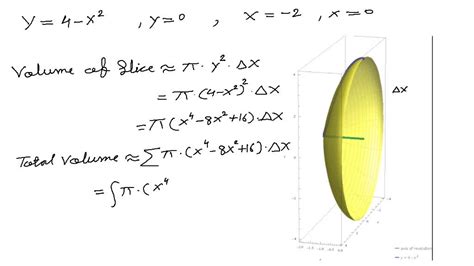 Solved Draw The Region Bounded By The Curves Then Find The Volume