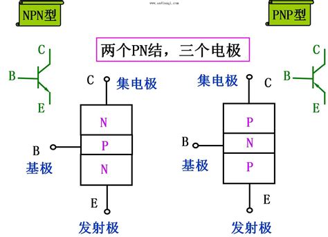 晶体管结构示意图和符号 自动控制网