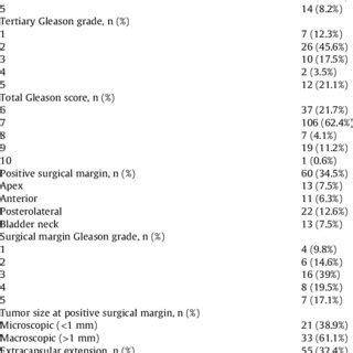 Comparison of PIRADS 3 lesions with histopathological findings after ...