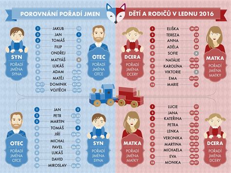 Английские женские и мужские имена + список популярных фамилий