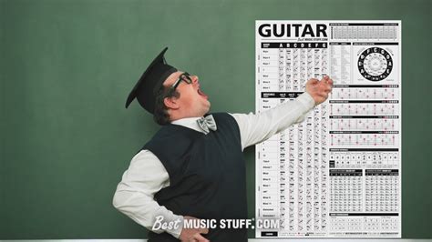 The Ultimate Guitar Reference Poster 13 Page Downloadable Pdf — Best Music Stuff