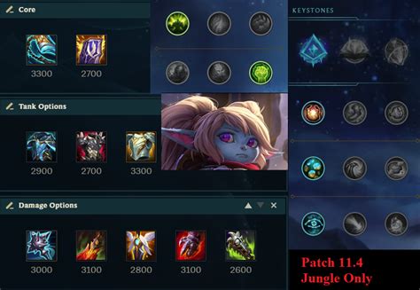 Poppy Jungle Build Patch 11.4 : r/PoppyMains