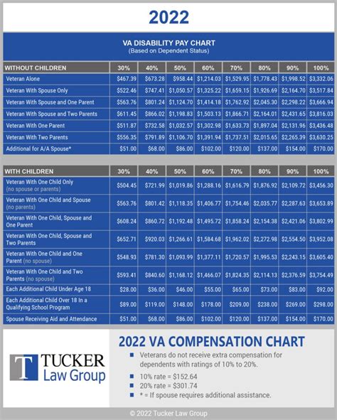 Va Disability Rating Pay Chart 2025 Table Jenna J Wicks