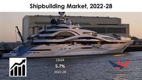 Shipbuilding Market Global 2022 Growth Drivers