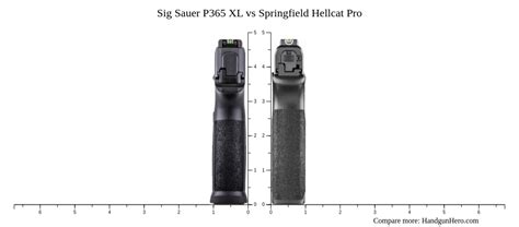 Glock G19 Gen5 Vs Sig Sauer P365 XL Vs Smith Wesson M P 9 Shield Plus