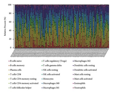 Tumor Infiltrating Immune Cells Tiics In Tc Samples And Their Download Scientific Diagram