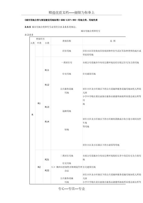 城市用地分类与规划建设用地标准 最新 20220818doc